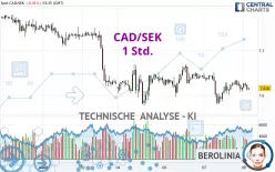 CAD/SEK - 1 Std.