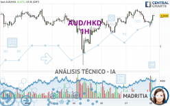 AUD/HKD - 1H