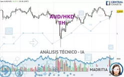 AUD/HKD - 1H