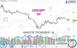 USD/JPY - 1H