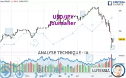 USD/JPY - Journalier