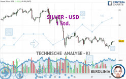 SILVER - USD - 1H