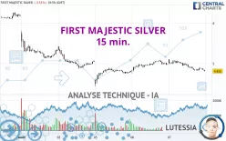 FIRST MAJESTIC SILVER - 15 min.