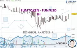 FUN TOKEN - FUN/USD - 1H