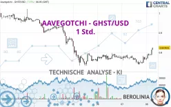 AAVEGOTCHI - GHST/USD - 1 Std.