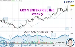 AXON ENTERPRISE INC. - Weekly