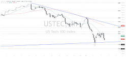 NASDAQ100 INDEX - 4H