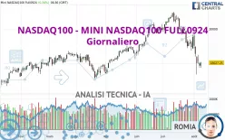 NASDAQ100 - MINI NASDAQ100 FULL0325 - Giornaliero