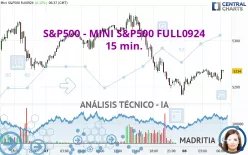 S&amp;P500 - MINI S&amp;P500 FULL0325 - 15 min.