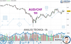 AUD/CHF - 1H