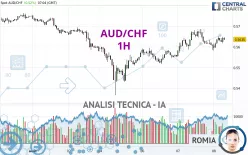 AUD/CHF - 1 uur