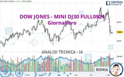 DOW JONES - MINI DJ30 FULL0325 - Dagelijks