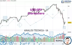 USD/JPY - Journalier