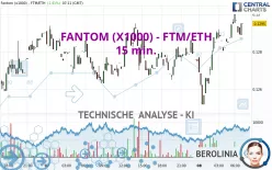 FANTOM (X1000) - FTM/ETH - 15 min.