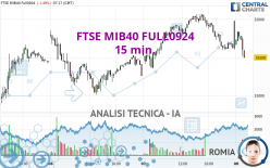 FTSE MIB40 FULL0924 - 15 min.