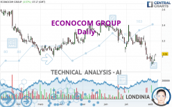 ECONOCOM GROUP - Daily