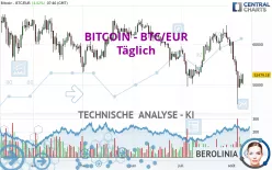 BITCOIN - BTC/EUR - Täglich