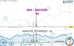 DAI - DAI/USD - 1 uur