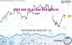 STXE 600 TELECOM EUR (PRICE) - 1 uur