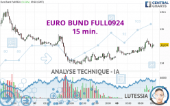 EURO BUND FULL1224 - 15 min.