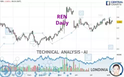 REN - Täglich