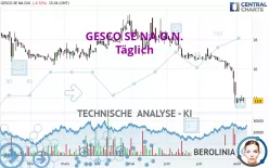 GESCO SE NA O.N. - Täglich