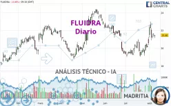 FLUIDRA - Diario