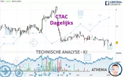 CTAC - Dagelijks