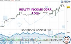 REALTY INCOME CORP. - 1H