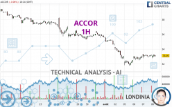 ACCOR - 1H