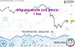 STXE 600 INSUR EUR (PRICE) - 1 Std.