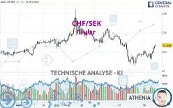 CHF/SEK - 1 uur