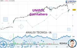 UNIPOL - Giornaliero