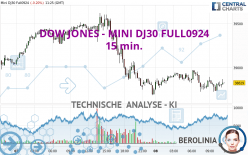 DOW JONES - MINI DJ30 FULL1224 - 15 min.