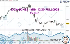 DOW JONES - MINI DJ30 FULL0325 - 15 min.