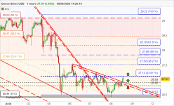 SILVER - USD - 1 Std.