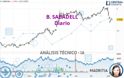 B. SABADELL - Dagelijks