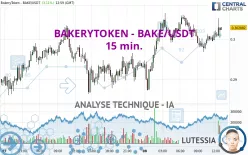 BAKERYTOKEN - BAKE/USDT - 15 min.