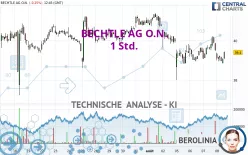 BECHTLE AG O.N. - 1 Std.