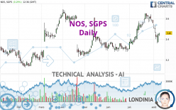 NOS, SGPS - Täglich