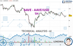 AAVE - AAVE/USD - 1H