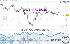 AAVE - AAVE/USD - 1H