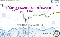 ALPHA FINANCE LAB - ALPHA/USD - 1 Std.