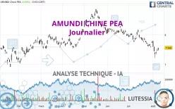 AMUNDI CHINE PEA - Journalier