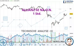 ALLIANZ SE NA O.N. - 1H