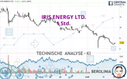 IRIS ENERGY LTD. - 1 Std.