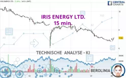 IRIS ENERGY LTD. - 15 min.