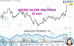 MICRO SILVER ONLY0924 - 15 min.