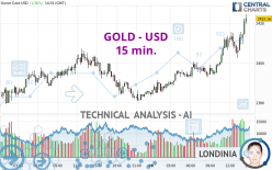 GOLD - USD - 15 min.