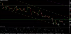 EUR/GBP - 1 uur